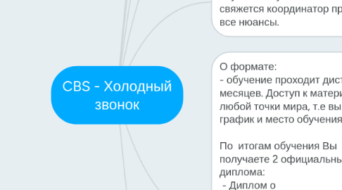 Mind Map: CBS - Холодный звонок