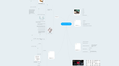 Mind Map: Presentación 2016/17