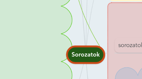 Mind Map: Sorozatok