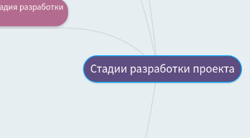 Mind Map: Стадии разработки проекта