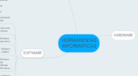 Mind Map: HERRAMIENTAS INFORMATICAS