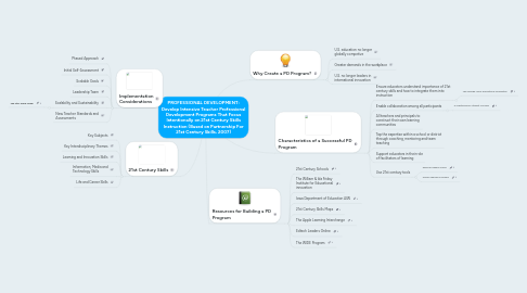 Mind Map: PROFESSIONAL DEVELOPMENT: Develop Intensive Teacher Professional Development Programs That Focus Intentionally on 21st Century Skills Instruction (Based on Partnership For 21st Century Skills, 2007)