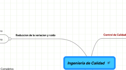 Mind Map: Ingenieria de Calidad