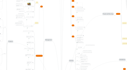 Mind Map: Apple