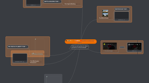 Mind Map: Symbols, Leaders and Culture