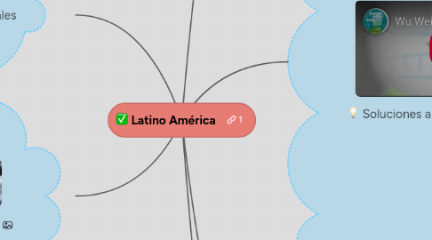 Mind Map: Latino América