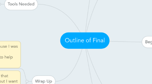 Mind Map: Outline of Final