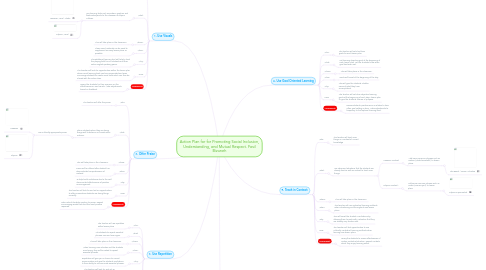 Mind Map: Action Plan for for Promoting Social Inclusion, Understanding, and Mutual Respect. Fasil Bizuneh