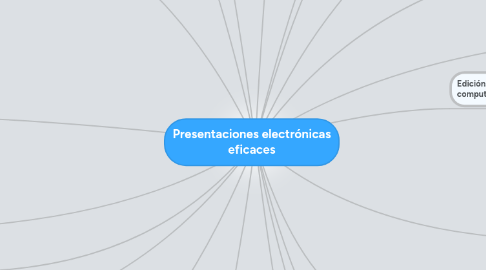 Mind Map: Presentaciones electrónicas eficaces