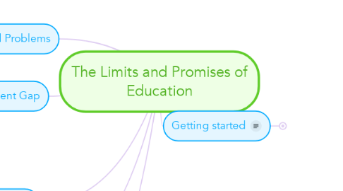 Mind Map: The Limits and Promises of Education