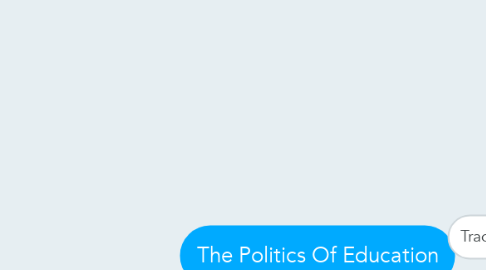 Mind Map: The Politics Of Education