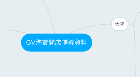 Mind Map: GV淘寶開店輔導資料