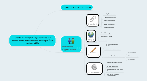 Mind Map: Create meaningful opportunities for student demonstration and mastery of 21st century skills