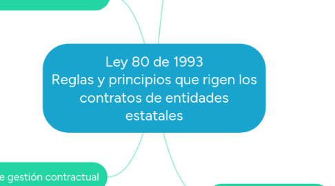 Mind Map: Ley 80 de 1993 Reglas y principios que rigen los contratos de entidades estatales