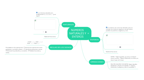 Mind Map: NUMEROS  NATURALES Y ENTEROS