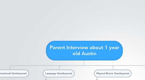 Mind Map: Parent Interview about 1 year old Austin