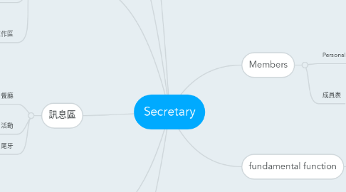 Mind Map: Secretary