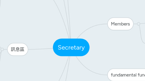 Mind Map: Secretary