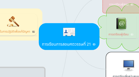 Mind Map: การเรียนการสอนศตวรรษที่ 21