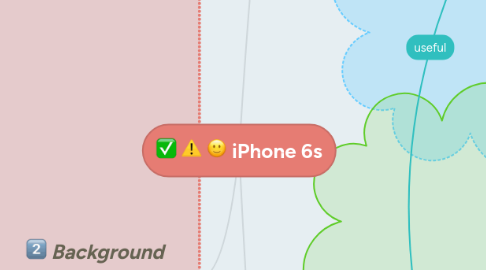 Mind Map: iPhone 6s