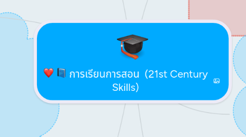 Mind Map: การเรียนการสอน (21st Century Skills)