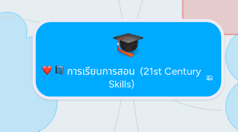 Mind Map: การเรียนการสอน  (21st Century Skills)