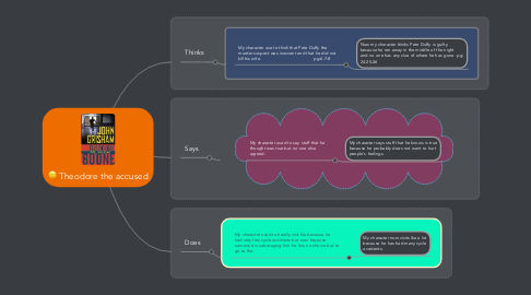 Mind Map: Theodore the accused
