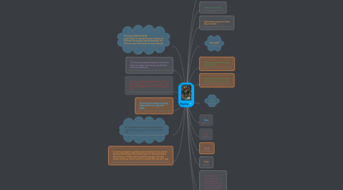 Mind Map: Reynie