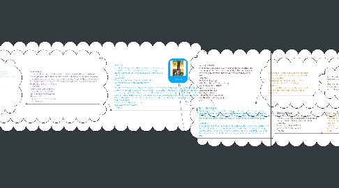 Mind Map: Jess