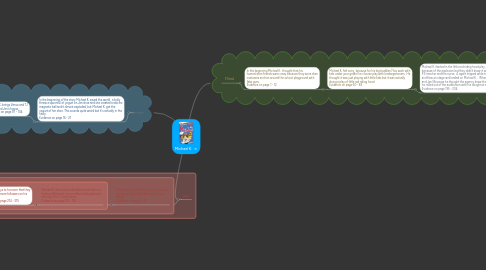 Mind Map: Michael K.