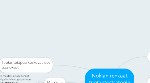 Mind Map: Nokian renkaat tuotantostrategia