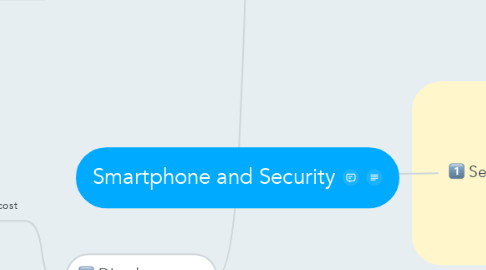 Mind Map: Smartphone and Security