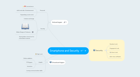 Mind Map: Smartphone and Security