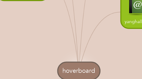 Mind Map: hoverboard