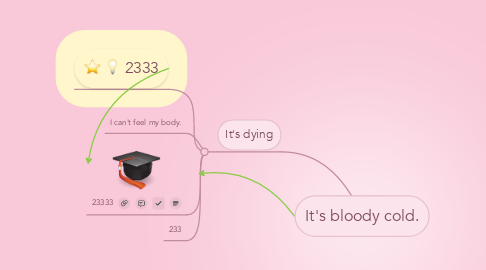 Mind Map: It's bloody cold.