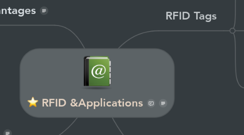 Mind Map: RFID &Applications
