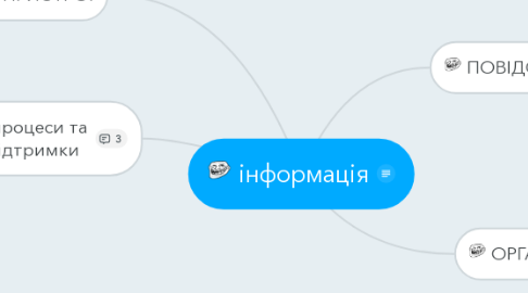 Mind Map: інформація