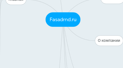 Mind Map: Fasadrnd.ru