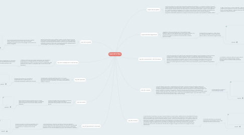 Mind Map: Leyes de la física