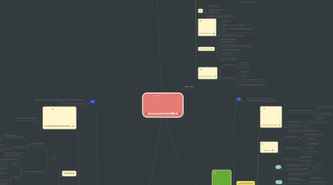 Mind Map: นิยามและรูปแบบโจทย์ฟิสิกส์