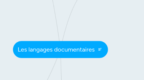 Mind Map: Les langages documentaires