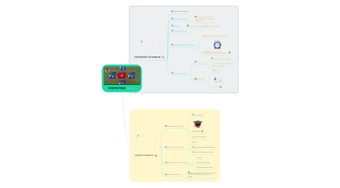 Mind Map: компютери