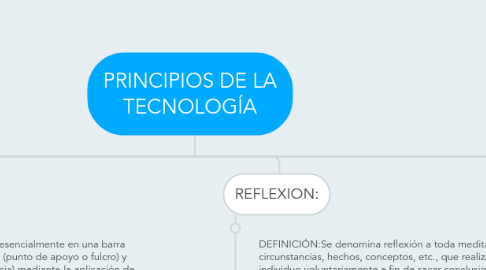 Mind Map: PRINCIPIOS DE LA TECNOLOGÍA