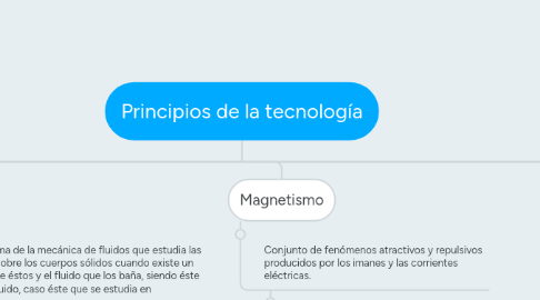 Mind Map: Principios de la tecnología