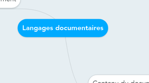 Mind Map: Langages documentaires