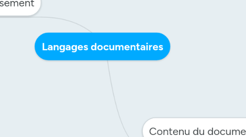 Mind Map: Langages documentaires