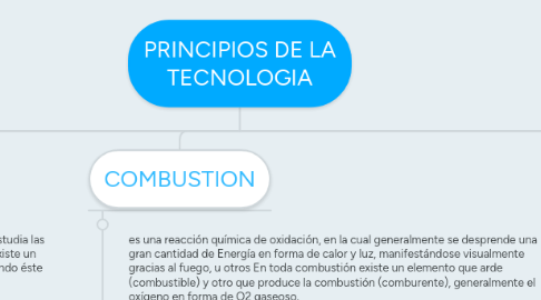 Mind Map: PRINCIPIOS DE LA TECNOLOGIA