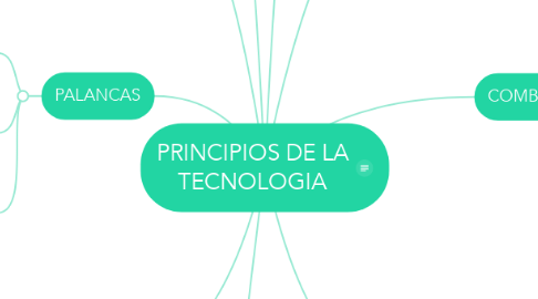 Mind Map: PRINCIPIOS DE LA TECNOLOGIA