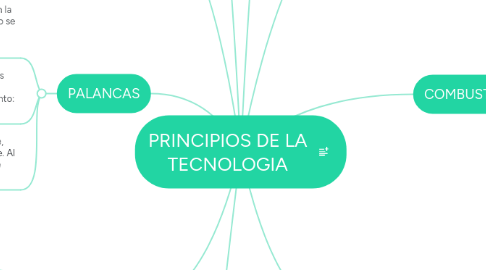 Mind Map: PRINCIPIOS DE LA TECNOLOGIA