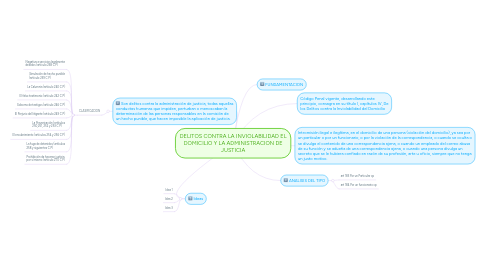 Mind Map: DELITOS CONTRA LA INVIOLABILIDAD EL DOMICILIO Y LA ADMINISTRACION DE JUSTICIA